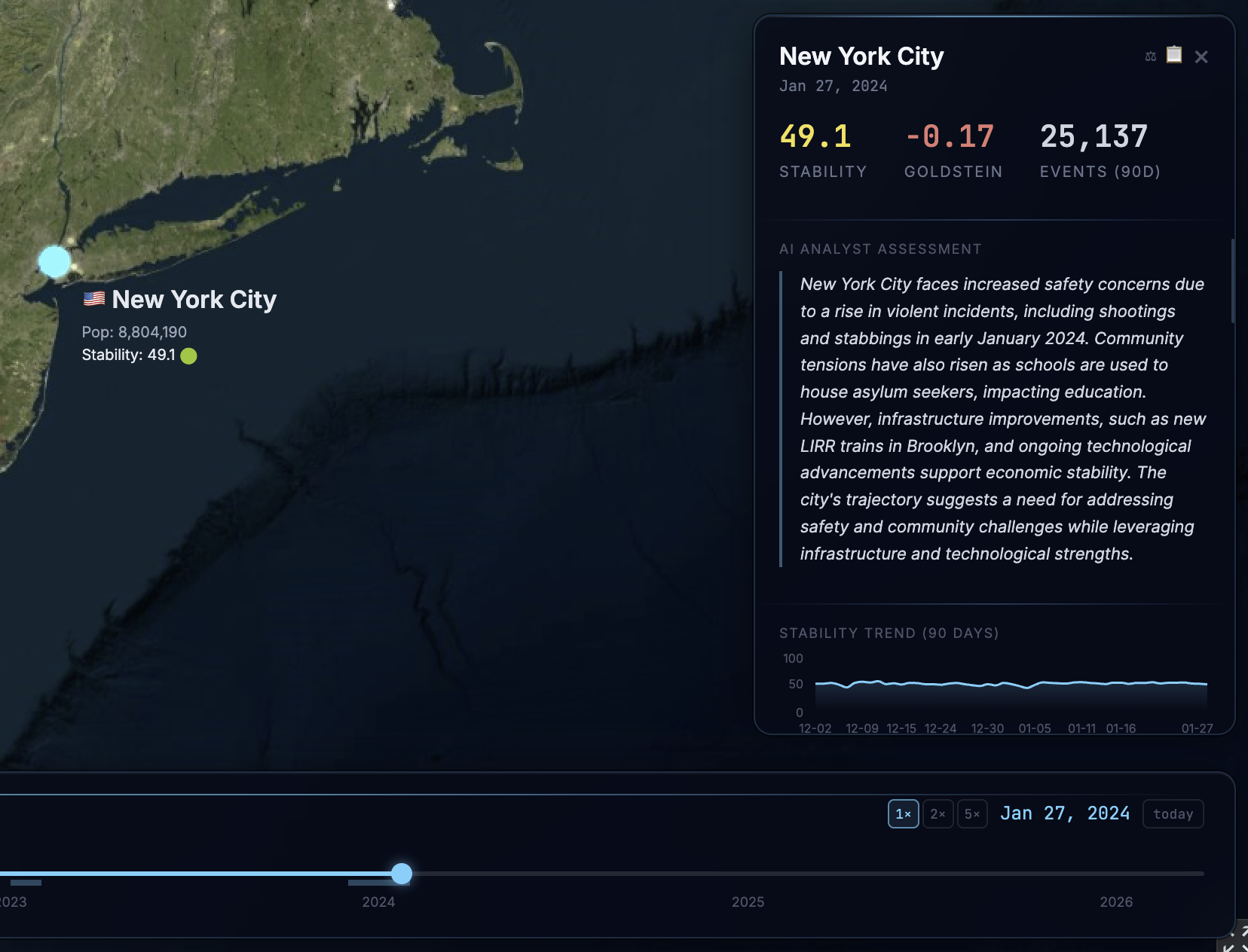 City Intelligence Panel